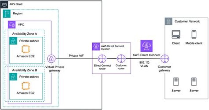 How do I connect to China Server?