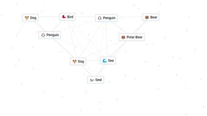 How do I create a WebLogic cluster