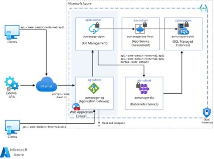 How do I create Azure API gateway
