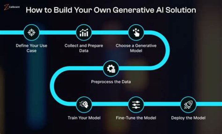 How do I create my own curriculum?