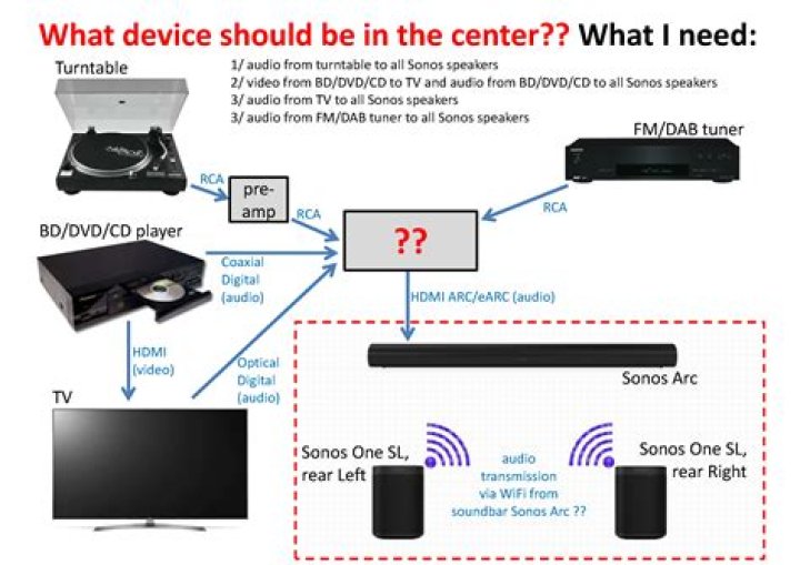 How do I disconnect Sonos from WiFi?