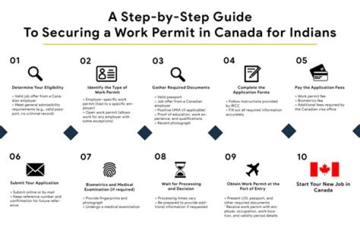 How do I get a Canadian work permit?