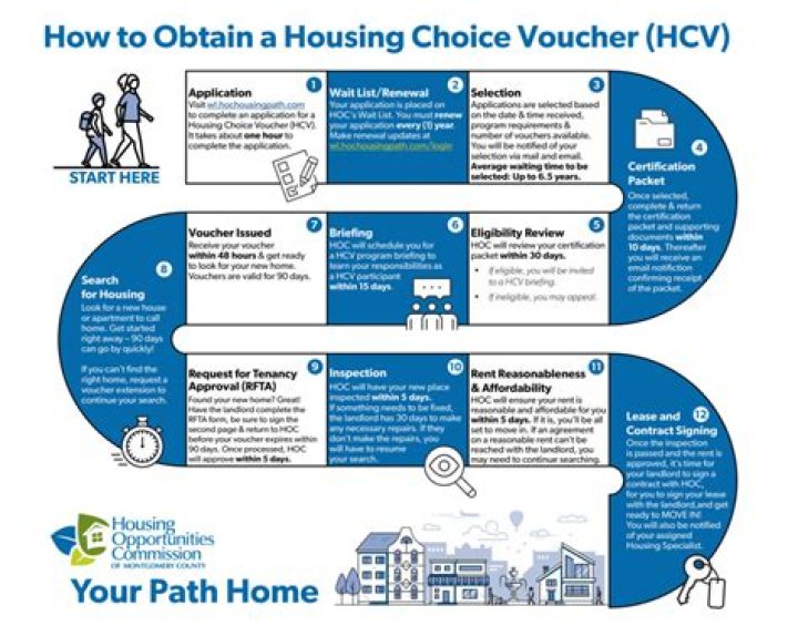 How do I get a housing voucher in DC