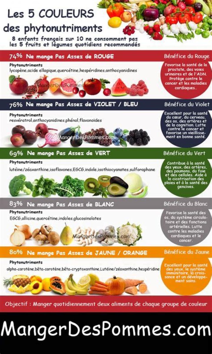 How do I get more phytochemicals