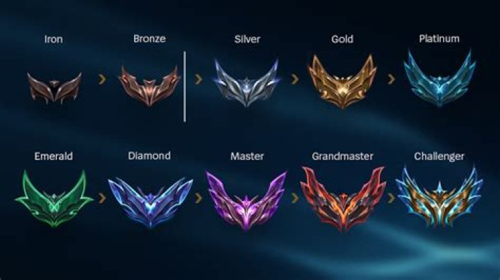 How do I get Rp in League of Legends?