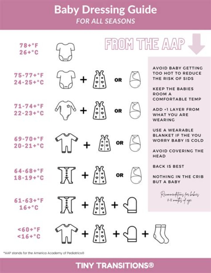 How do I know if my baby is cold?