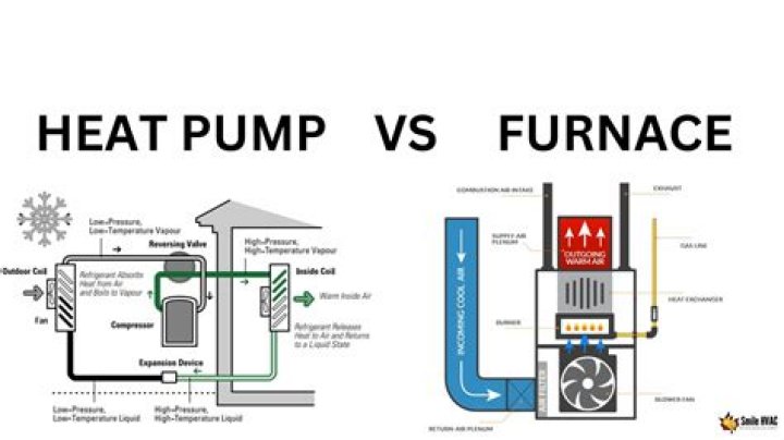 How do I know if my heat pump is working properly