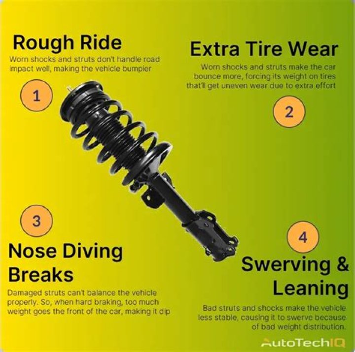How do I know if my rear springs are bad