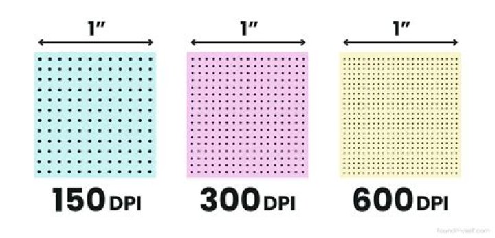 How do I know the DPI of an image?