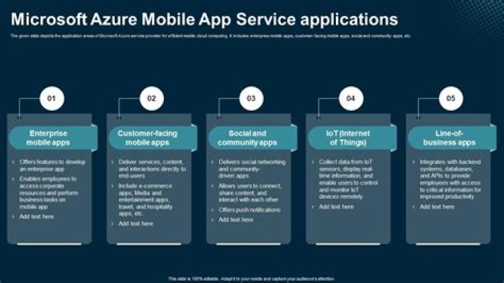 How do I make Azure Mobile App