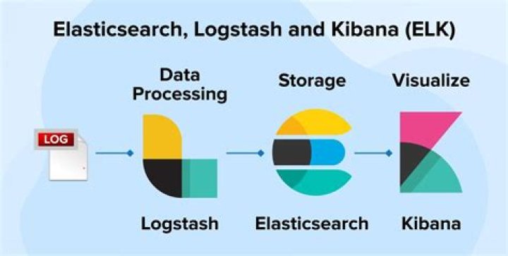 How do I monitor Logstash in Kibana