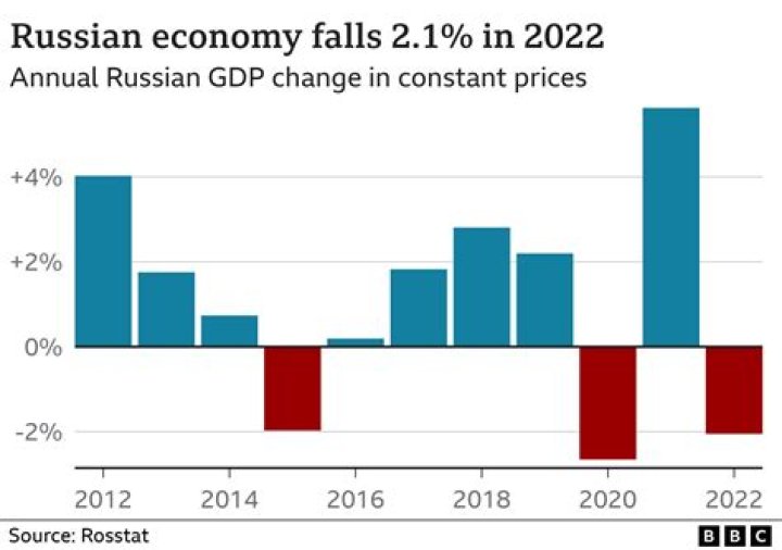 How do I prepare for the next economic collapse?