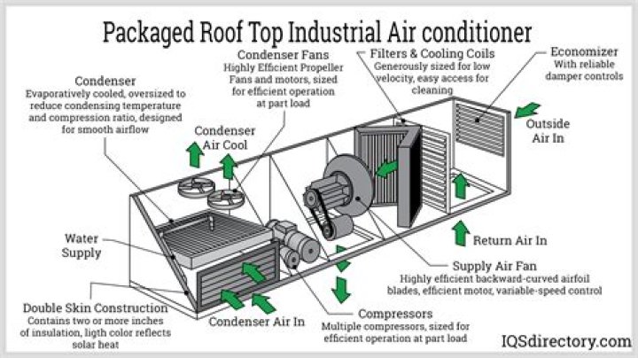 How do I prepare my air conditioner for the summer