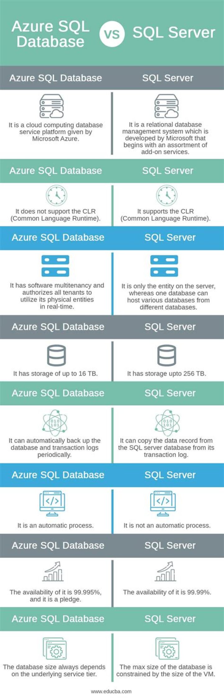 How do I restore a SQL Server database query