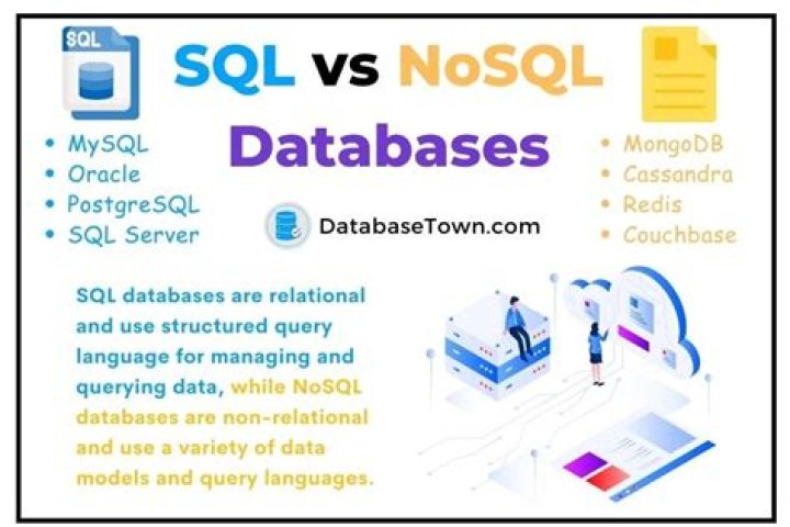 How do I select a NoSQL database
