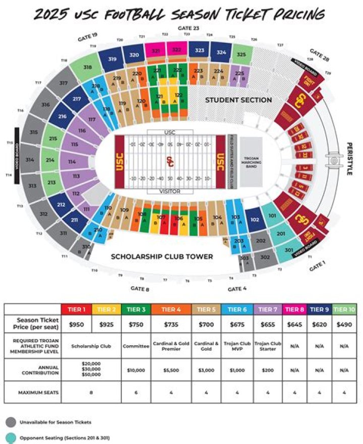 How do I sell my USC football tickets
