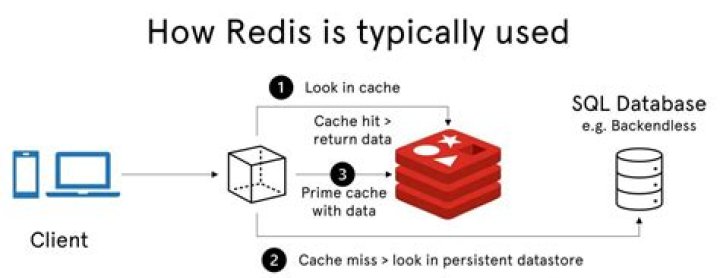 How do I start a Redis server in terminal