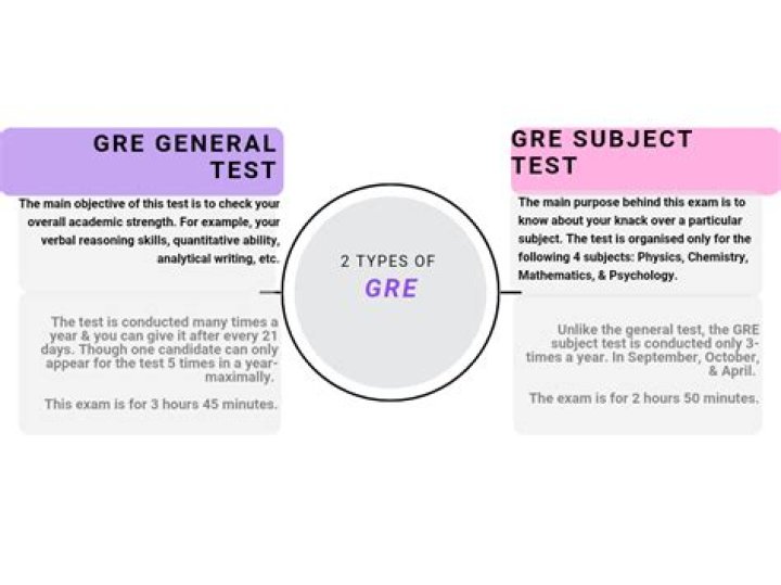 How do I study for psychology GRE subject test