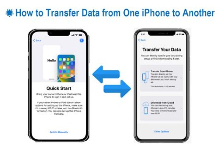 How do I transfer music from one Apple ID to another?