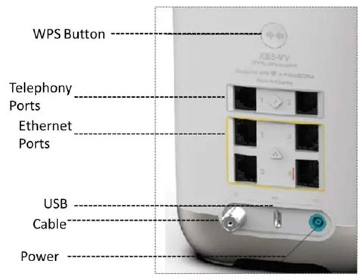 How do I turn on wireless capability on my Gateway desktop?