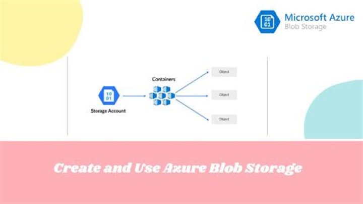 How do I use Azure Blob