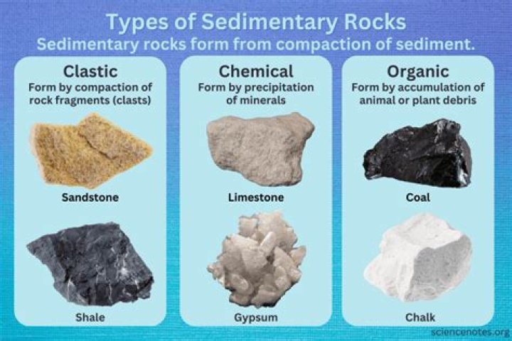 How do sediments become sorted?