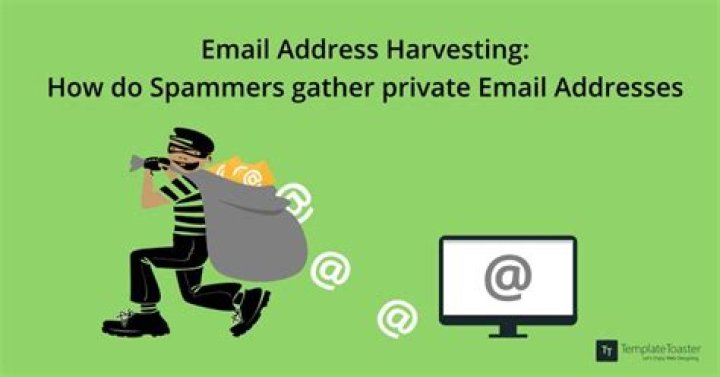 How do spammers harvest email addresses?