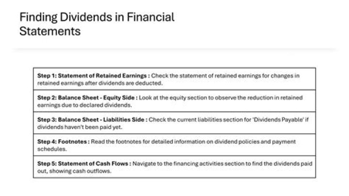 How do you account for dividends declared but not paid