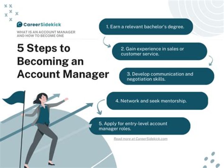 How do you become a manager?