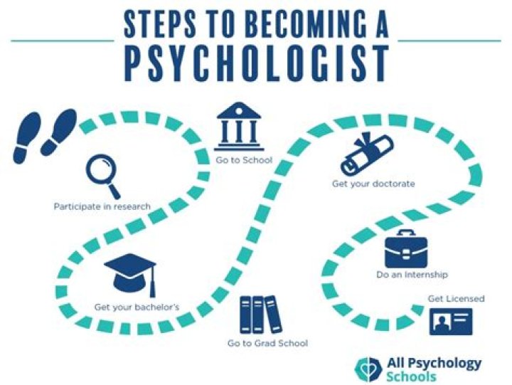 How do you become a psychological profiler
