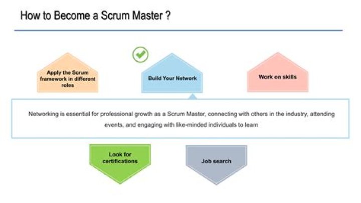 How do you become a scrum master coach