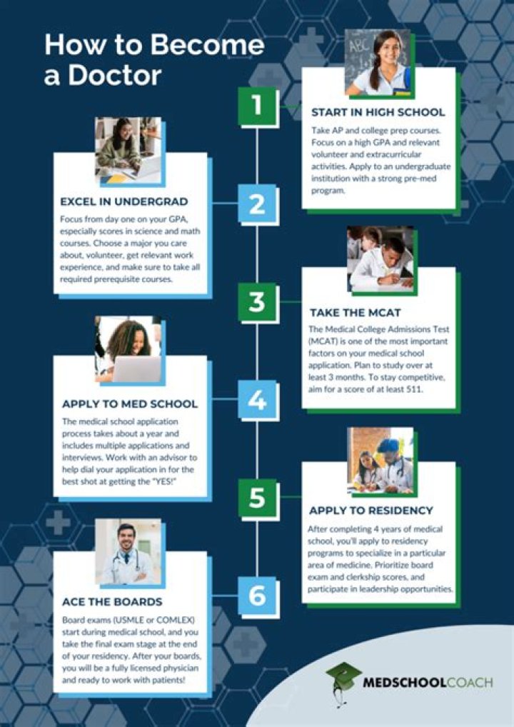 How do you become a veterinary doctor?
