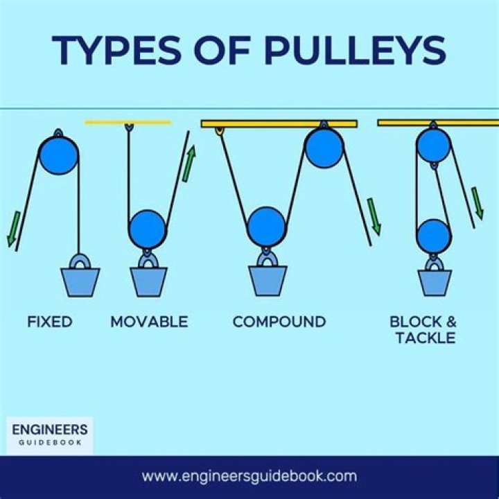How do you build a pulley system