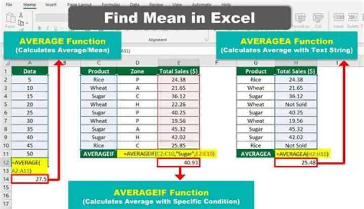 How do you calculate a mean?