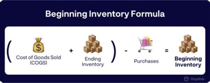 How do you calculate beginning inventory in production budget