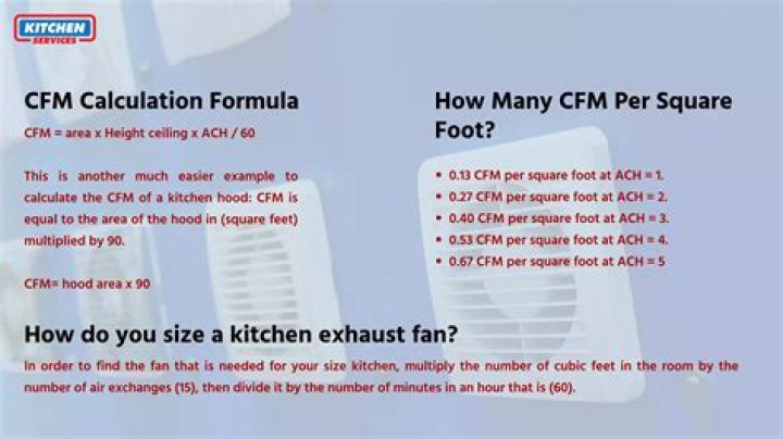 How do you calculate CFM for a kitchen