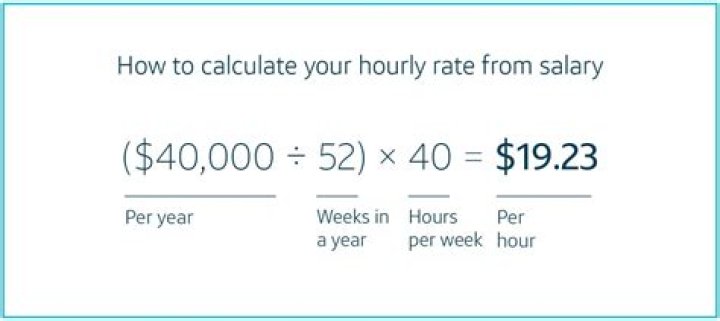 How do you calculate cost of living