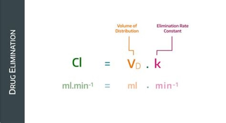 How do you calculate elimination rate?