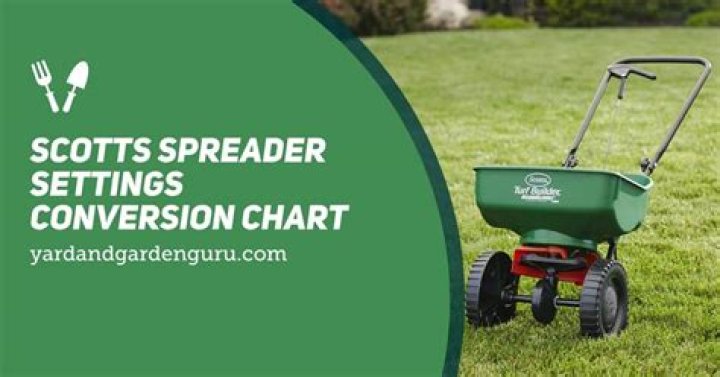 How do you calculate fertilizer spreader