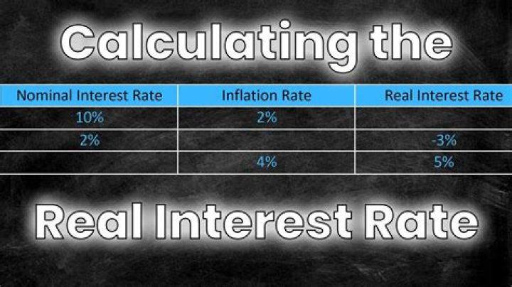 How do you calculate implied interest rate?