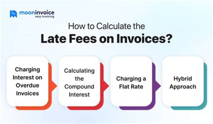 How do you calculate late fees?