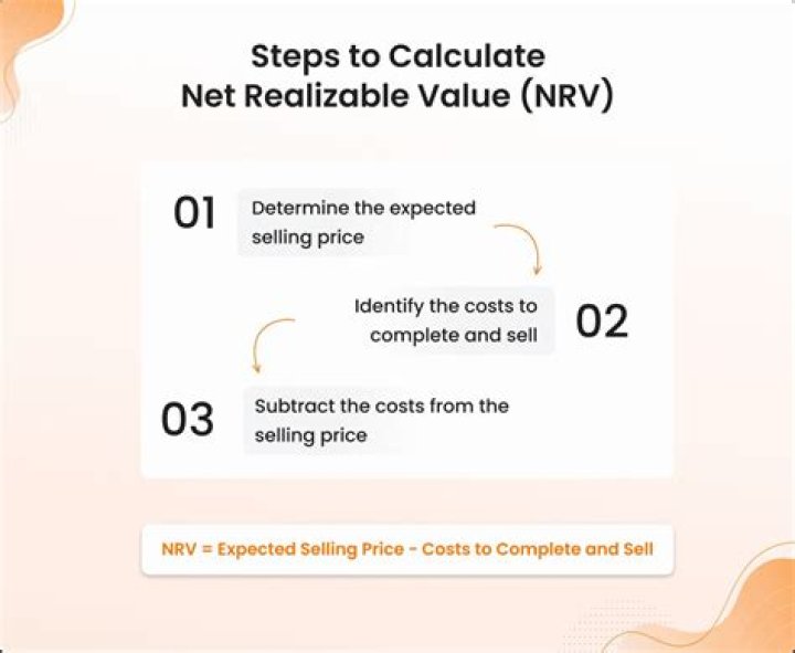 How do you calculate NRV in accounting?