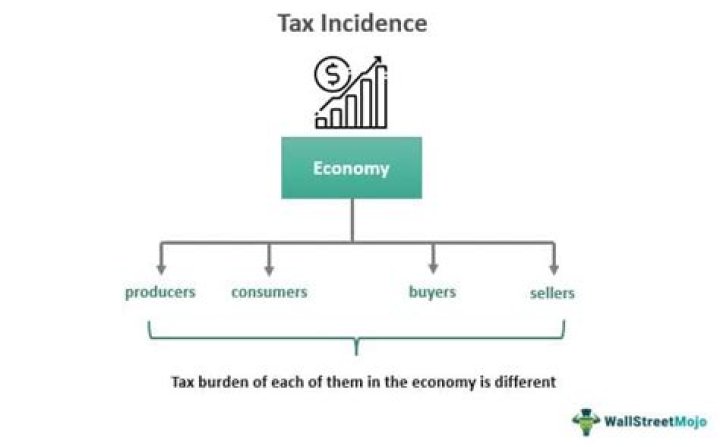 How do you calculate tax incidence of consumers
