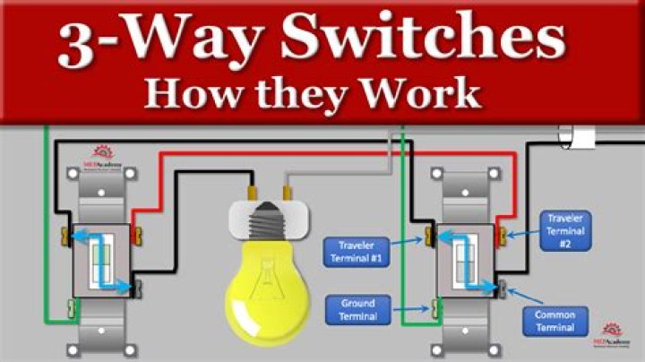 How do you change the orientation of a light switch