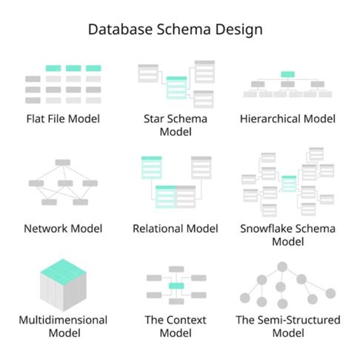 How do you compare database schemas?