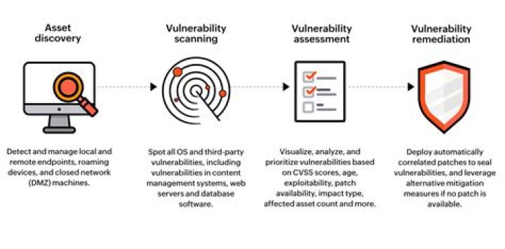 How do you conduct AWS vulnerability scanning