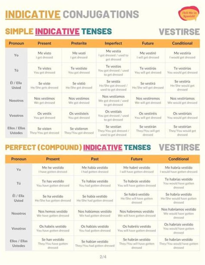 How do you conjugate continuar?