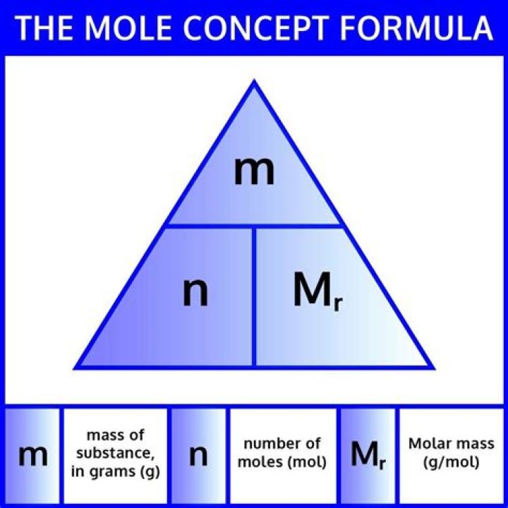 How do you convert molarity to moles?