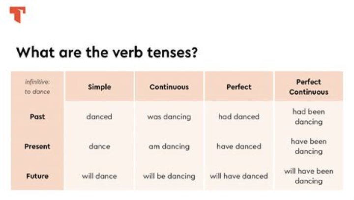How do you correct verb tenses