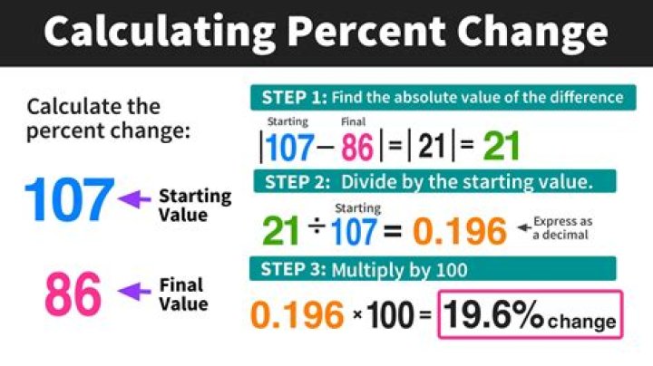 How do you deduct a percentage from a price?